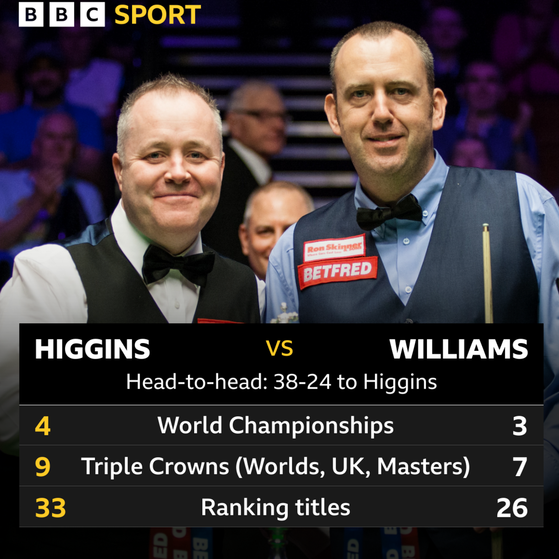 John Higgins and Mark Williams